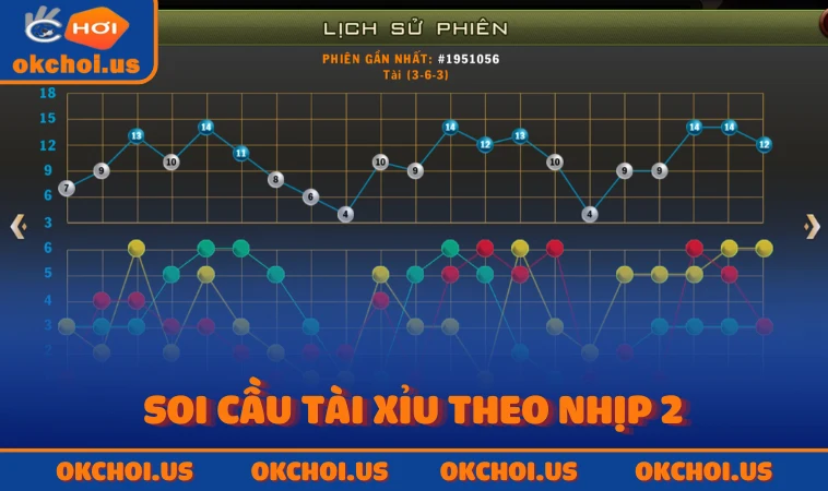 Soi cầu Tài Xỉu theo nhịp 2